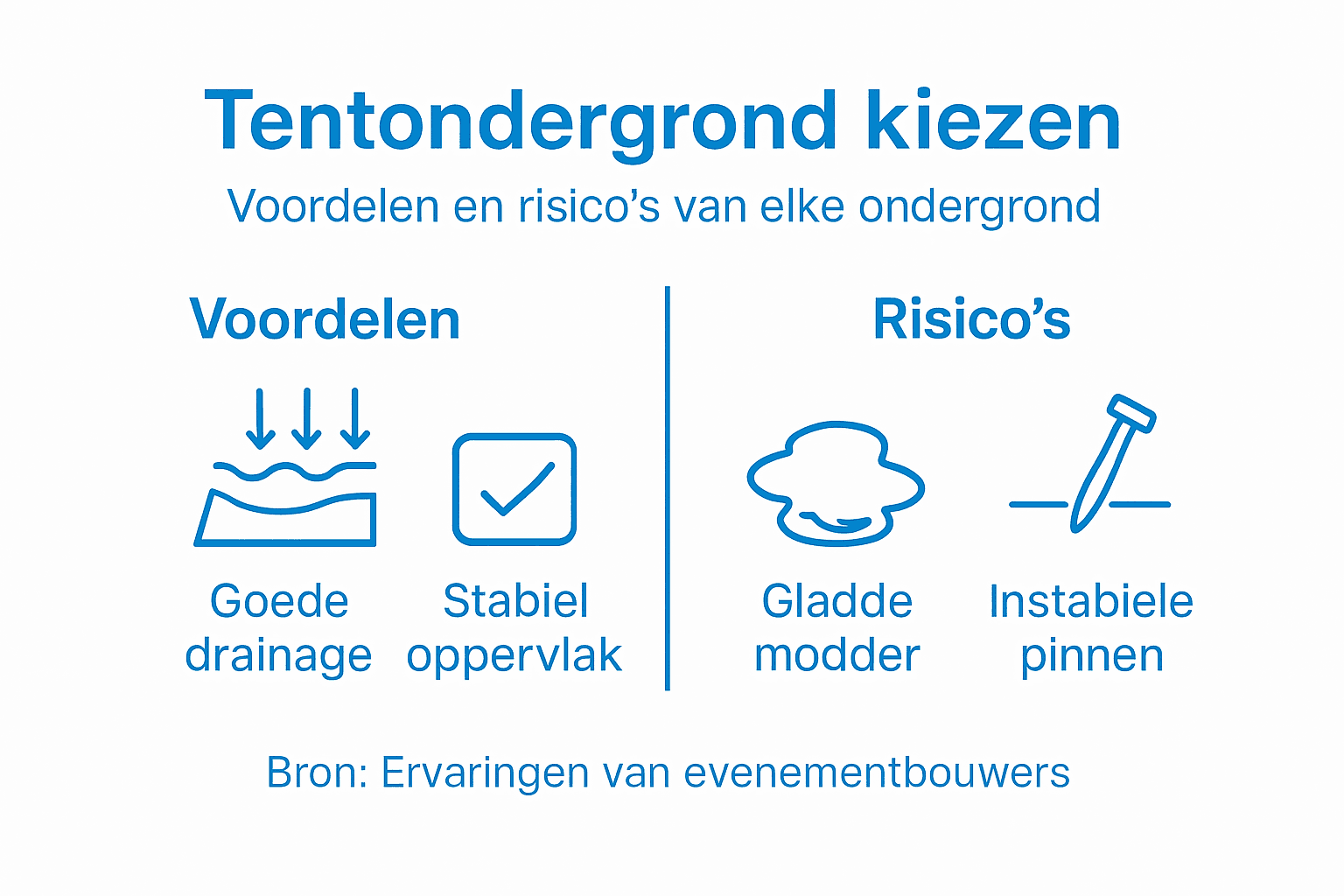 Weersbestendige tent opbouw: Stappenplan voor evenementen 1 Infographic: de plus- en minpunten van verschillende tentvloeren op een rij
