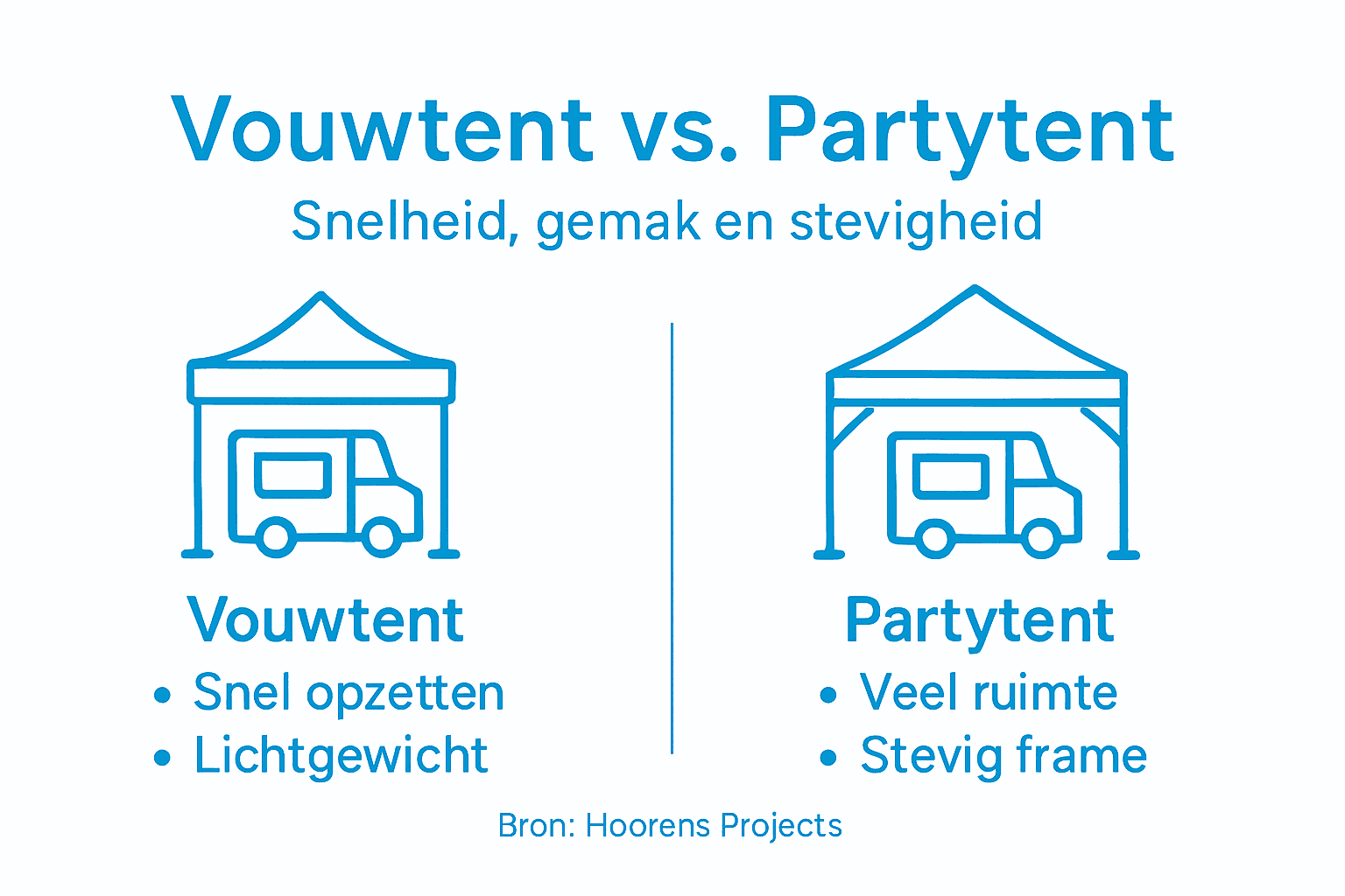 Verschil Vouwtent en Partytent: Beste Keuze Voor Foodtrucks 1 Infographic: verschillen tussen een vouwtent en een partytent