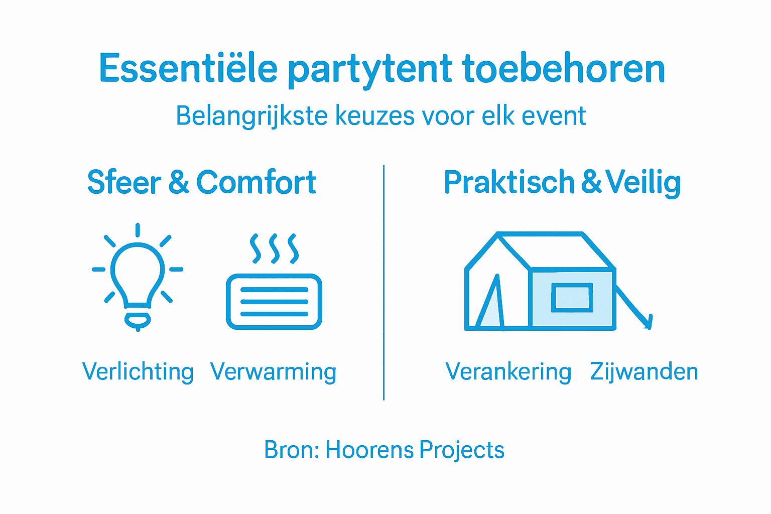 Toebehoren partytenten kiezen handleiding voor events 2 Overzicht van onmisbare accessoires voor je partytent