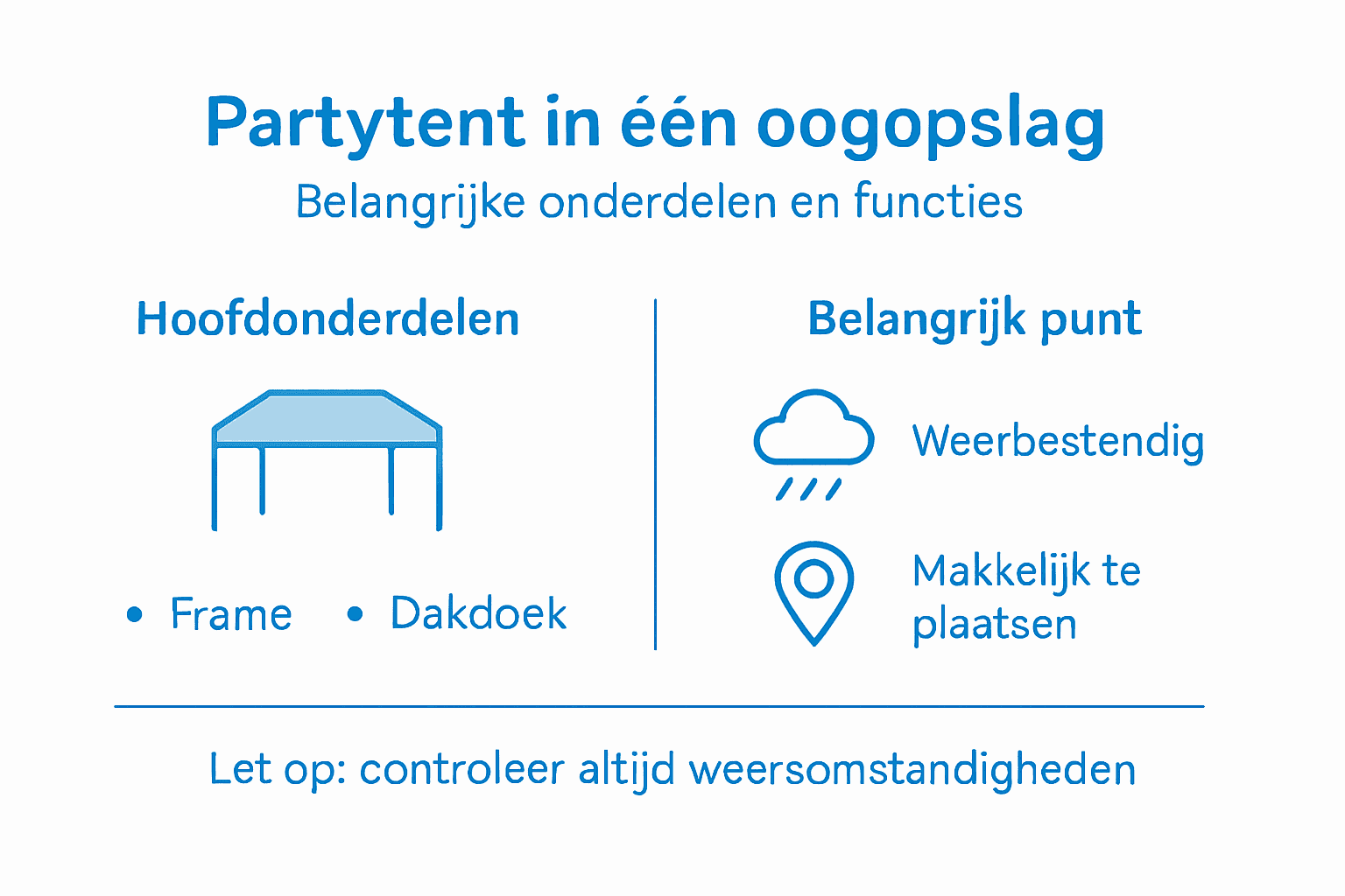 Wat is een Partytent? 2 Overzicht: de verschillende onderdelen en kenmerken van een partytent in beeld gebracht