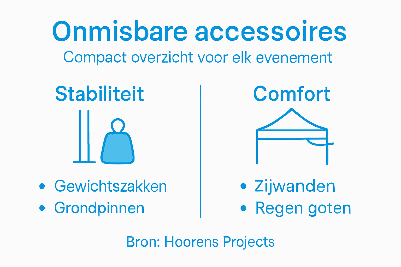 Gids accessoires voor vouwtenten: optimaal evenement 2 Handige infographic: alle accessoires voor je vouwtent op een rij