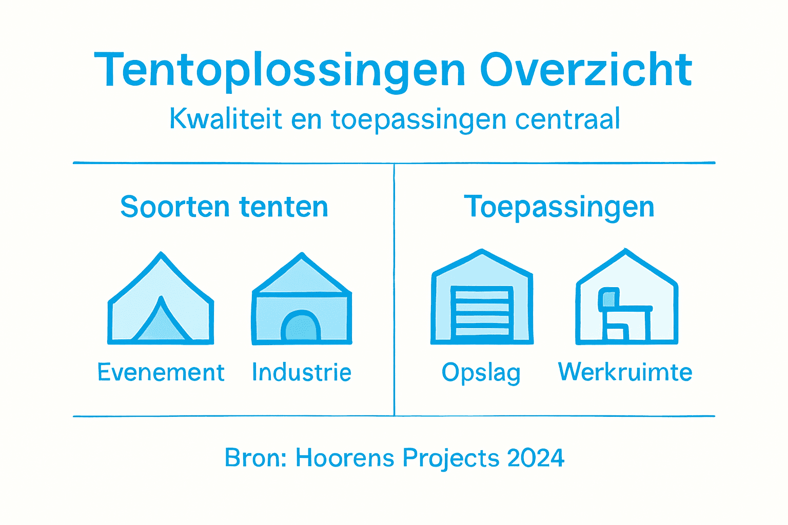 Definitie Professionele Tentoplossing: Kwaliteit en Toepassingen 1 Overzicht: soorten tenten en hun toepassingen in beeld