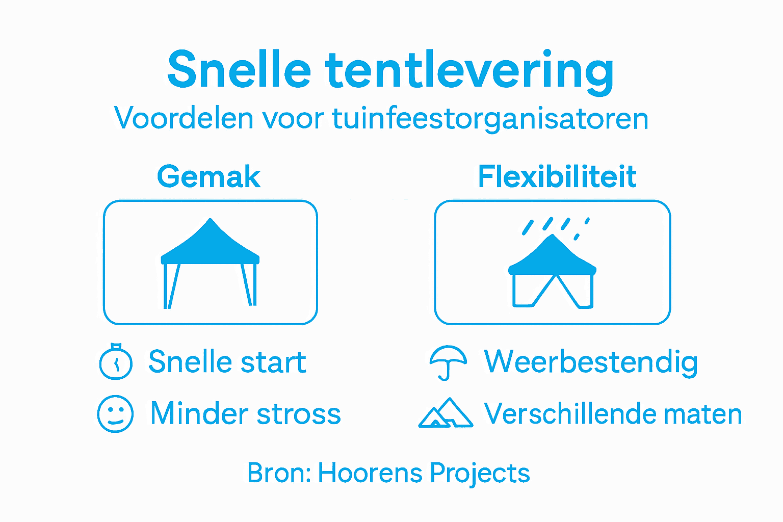 Snelle levering van tenten: Impact op tuinfeesten 2 Infographic: De voordelen van een tent die snel geleverd wordt voor jouw tuinfeest