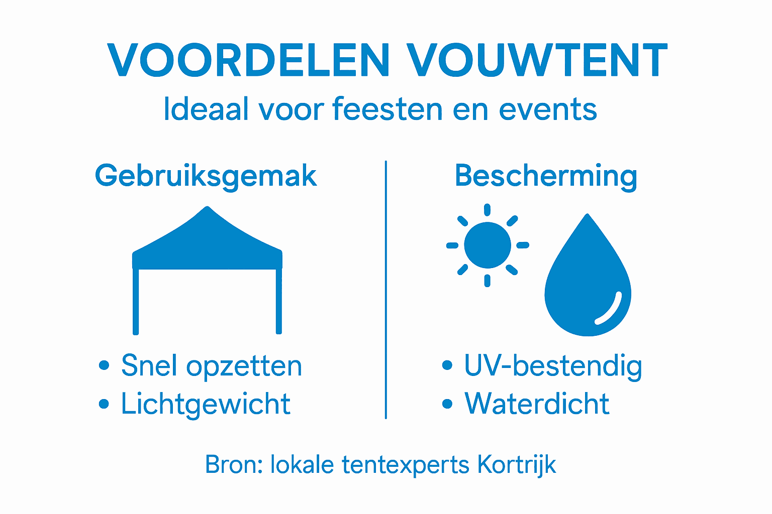 Vouwtent Kopen Kortrijk: Duurzaam Feestcomfort 1 Infographic: Dit zijn de voordelen van een vouwtent op jouw evenement
