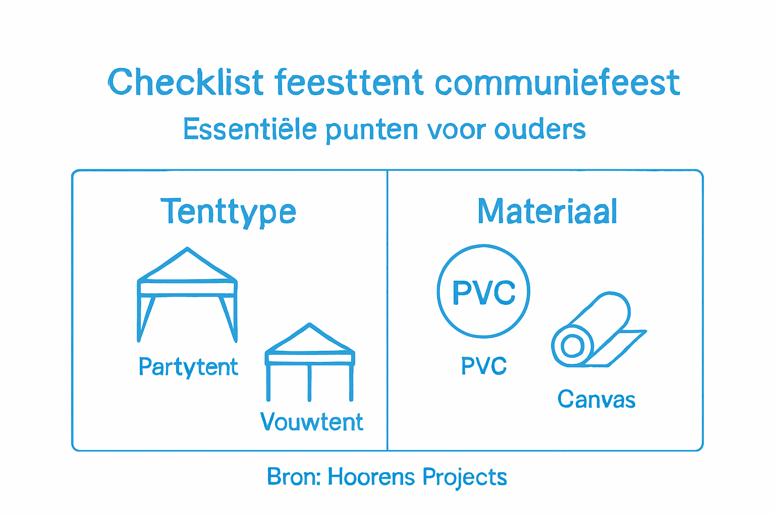 Tent kopen voor communiefeest: complete checklist voor ouders 1 Infographic: handige checklist voor tentsoorten en materialen