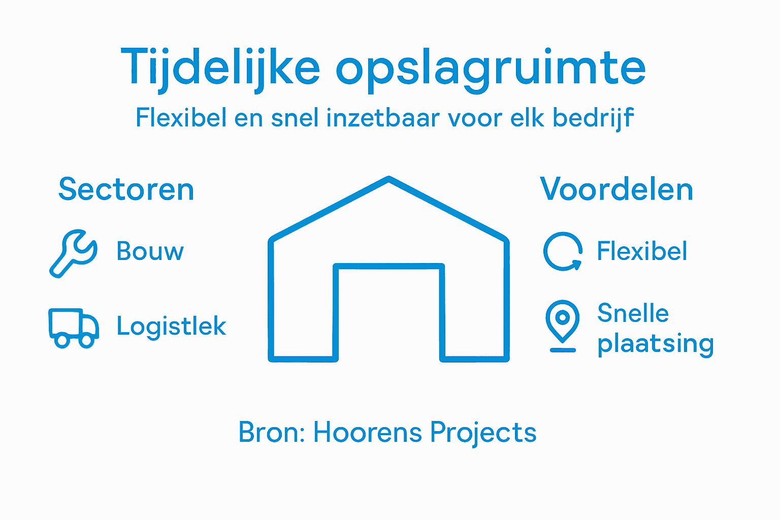 Tijdelijke opslagruimte met tentstructuren: Slim ingezet 1 Infographic: De voordelen van tentstructuren als opslagruimte in diverse sectoren
