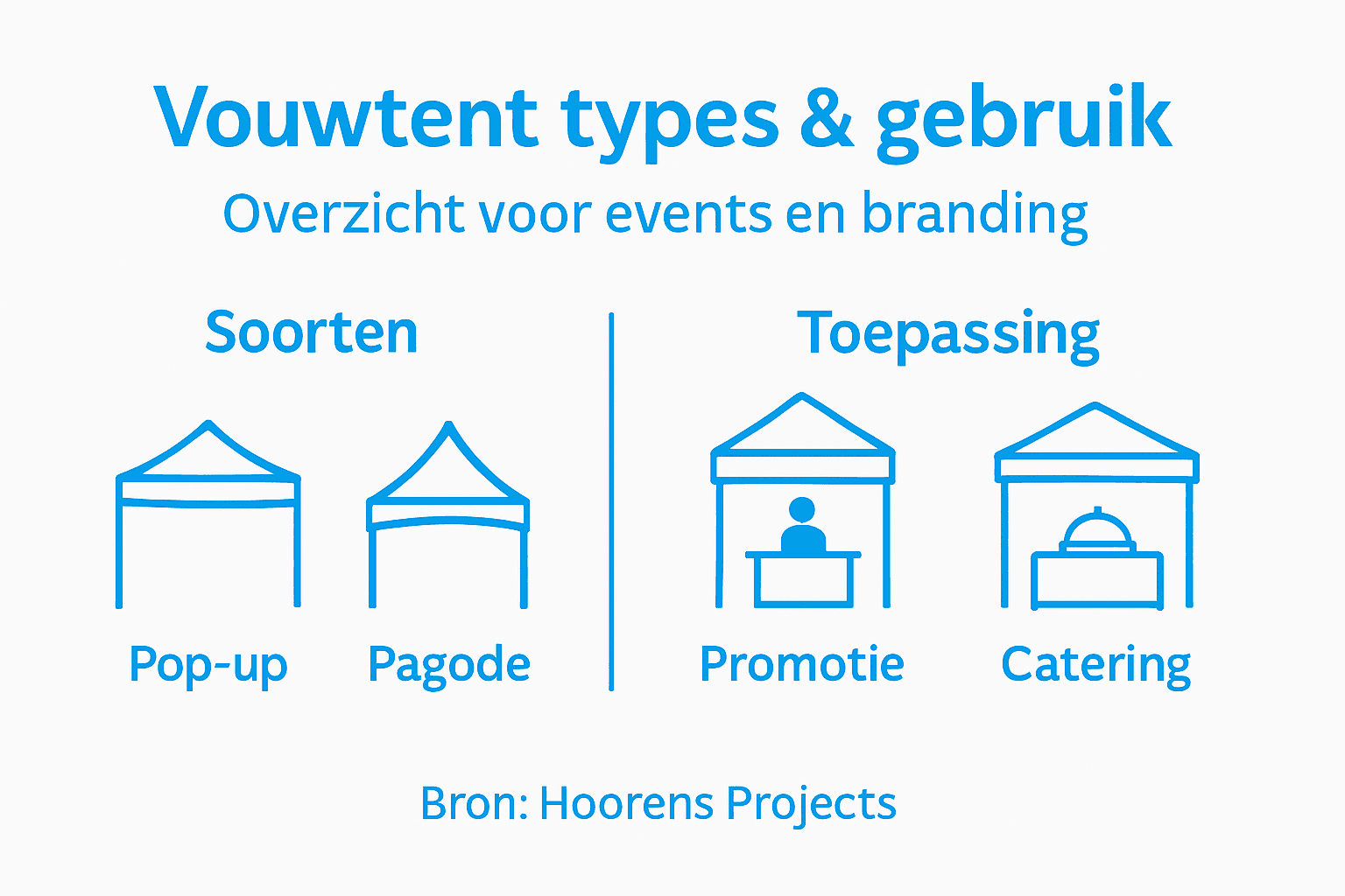 Bedrukte vouwtent kopen: Impactvolle branding op events 2 Recommended Image