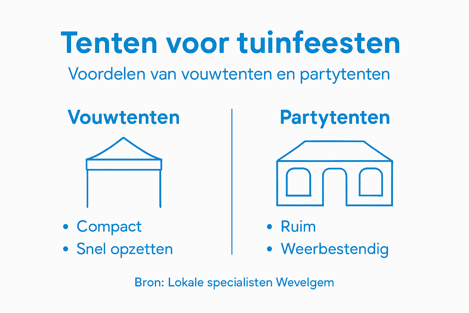 Tentverkoop in Wevelgem: Lokale Kwaliteit Voorop 1 Infographic: waarom kiezen voor een vouwtent of partytent? Ontdek de voordelen!