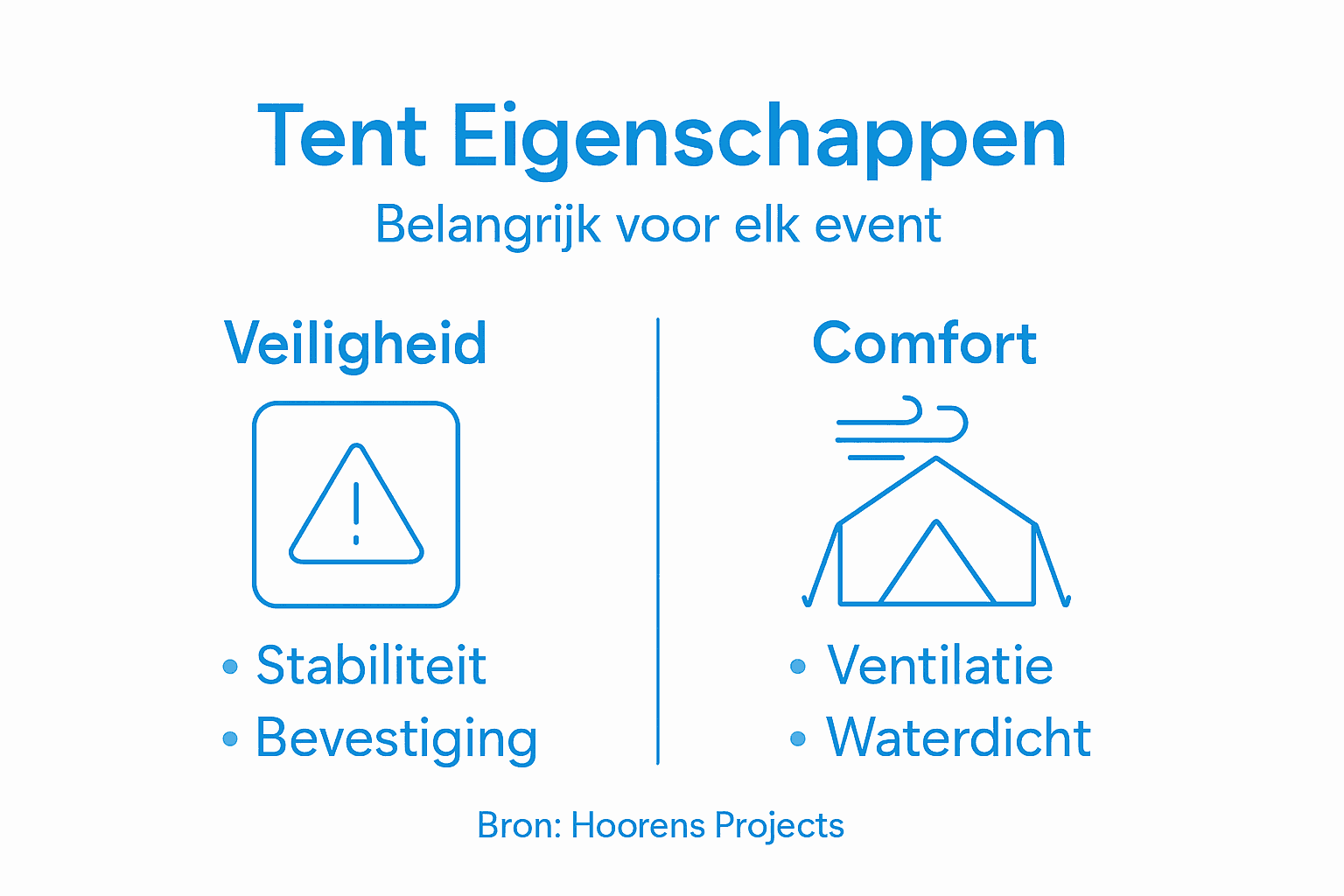 Tent Kopen in Roeselare: Juiste Keuze voor Elk Event 2 Infographic: Waar let je op bij een tent? Veiligheid en comfort op een rij