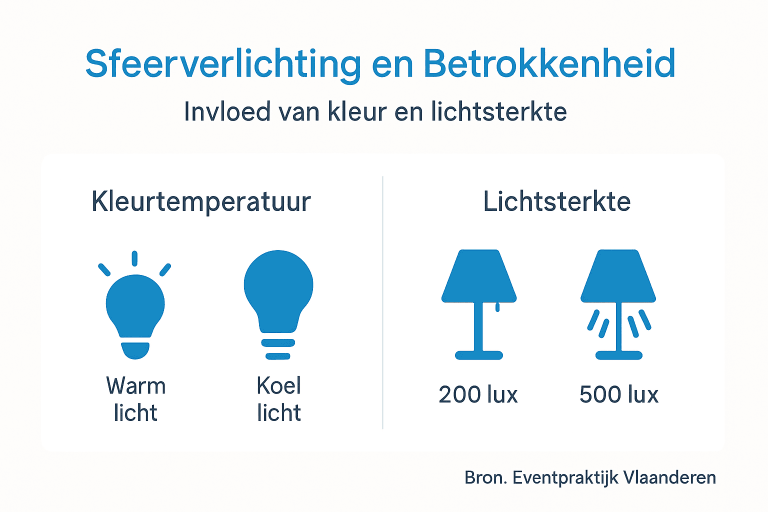 Sfeer op Bestelling: Verlichting Verhoogt Betrokkenheid 25% 1 Infographic: Kleuren en sfeerverlichting voor evenementen