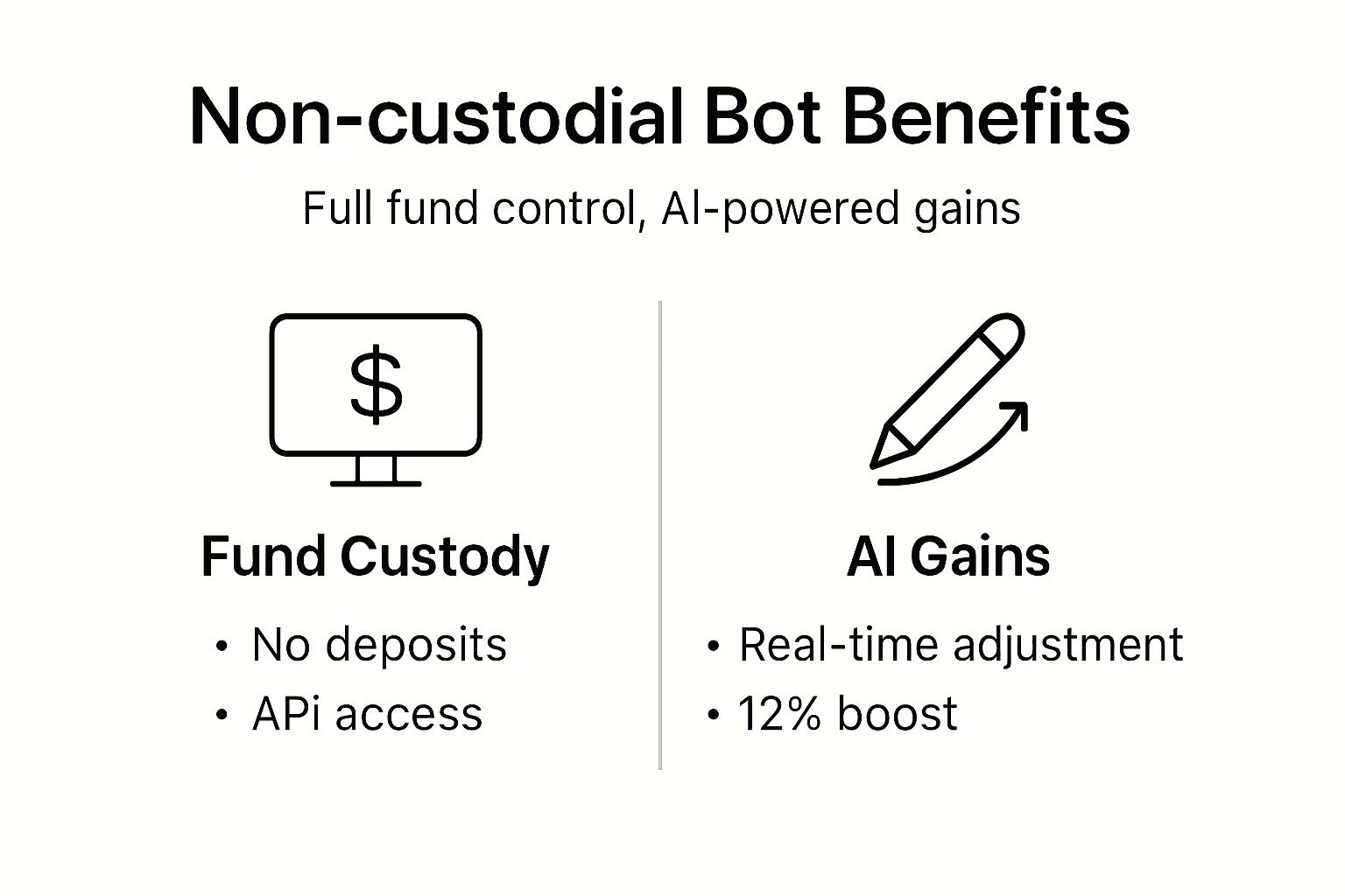 Infographic summarizing non-custodial bot benefits and AI gains