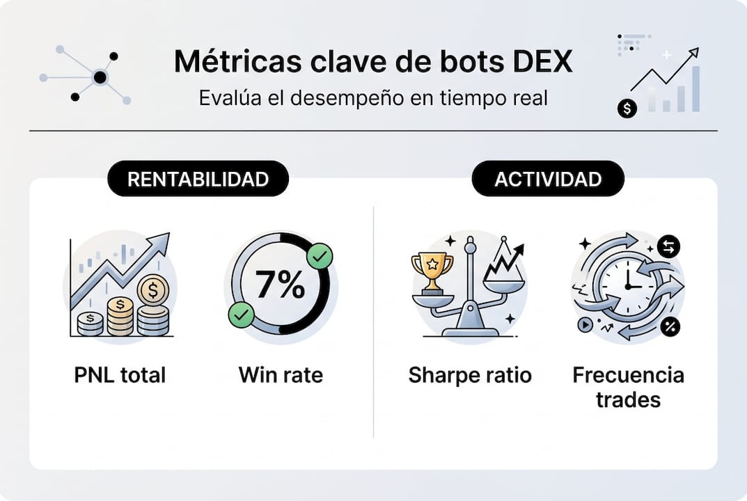 Guía visual sencilla sobre las métricas clave para el monitoreo de bots en exchanges descentralizados (DEX)