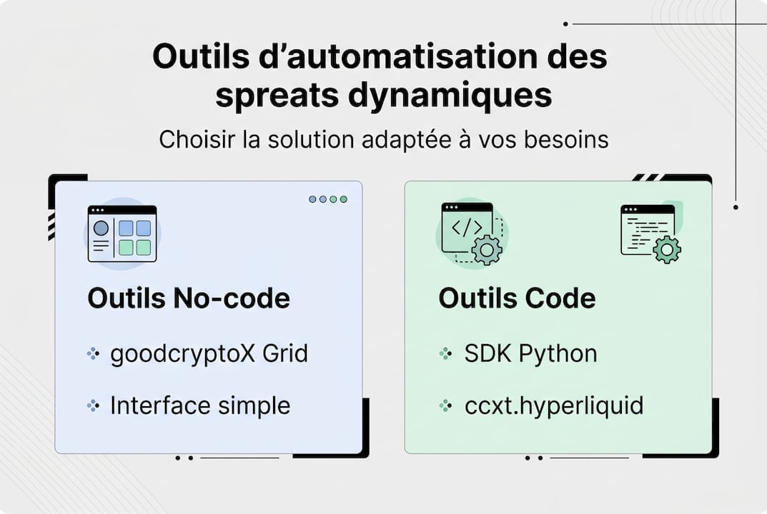 Infographie : panorama des solutions d’automatisation pour la gestion dynamique des spreads