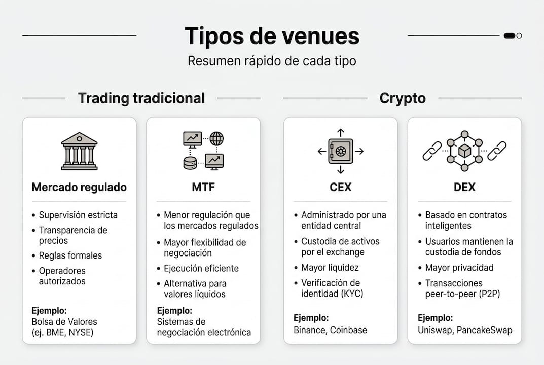 Infografía: diferentes tipos de mercados en el trading