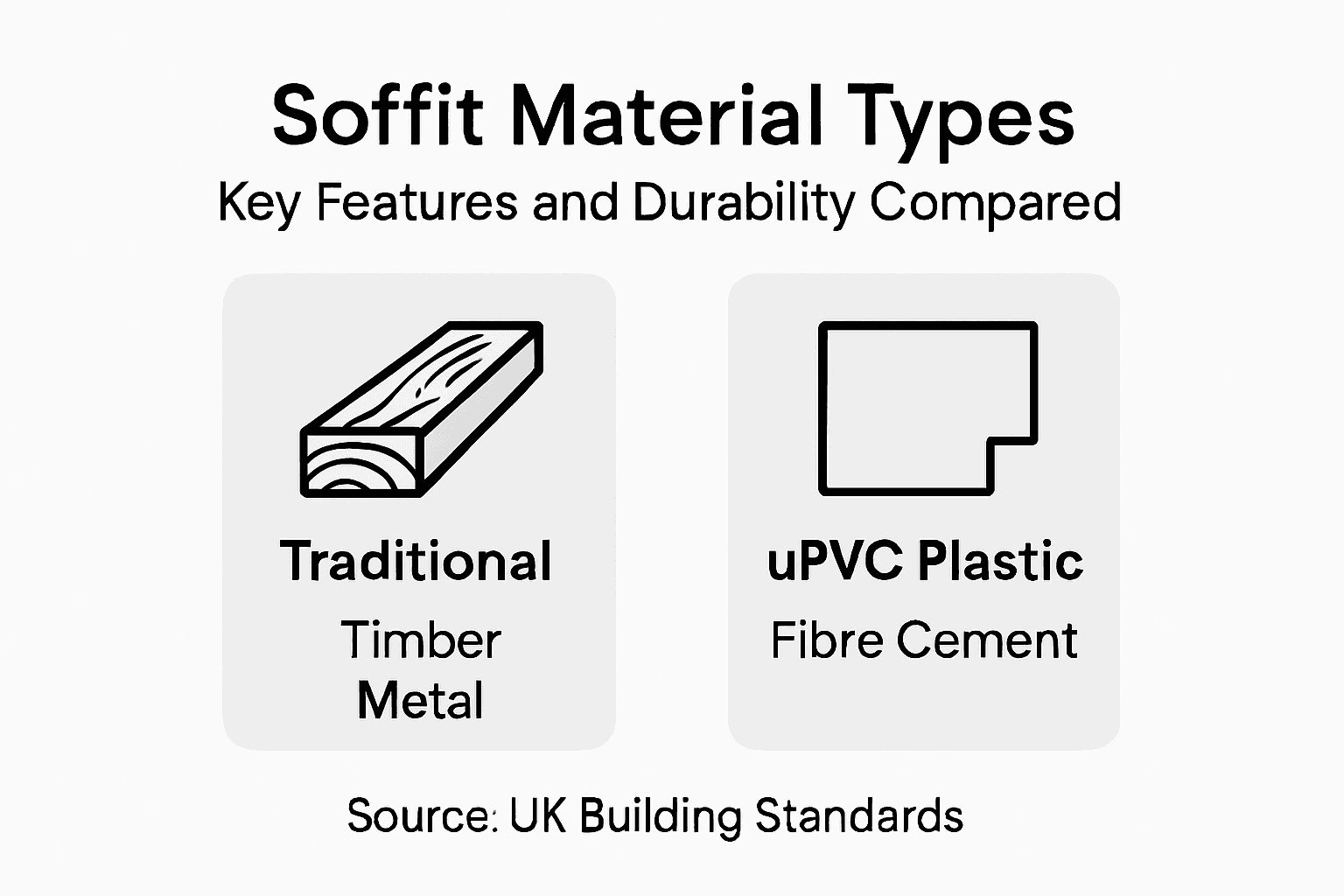 Infographic comparing soffit materials and features