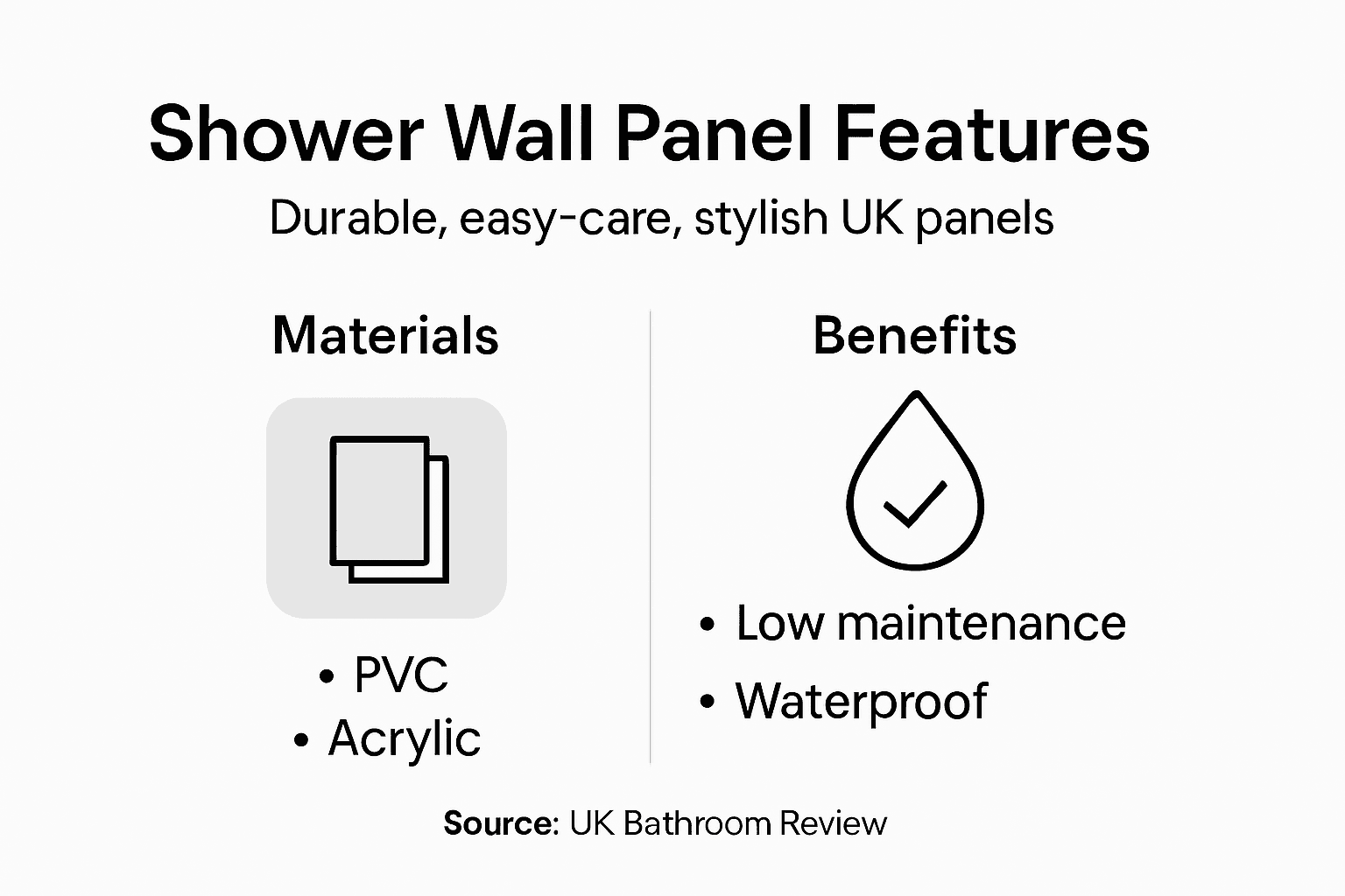 Infographic showing UK panel features and benefits