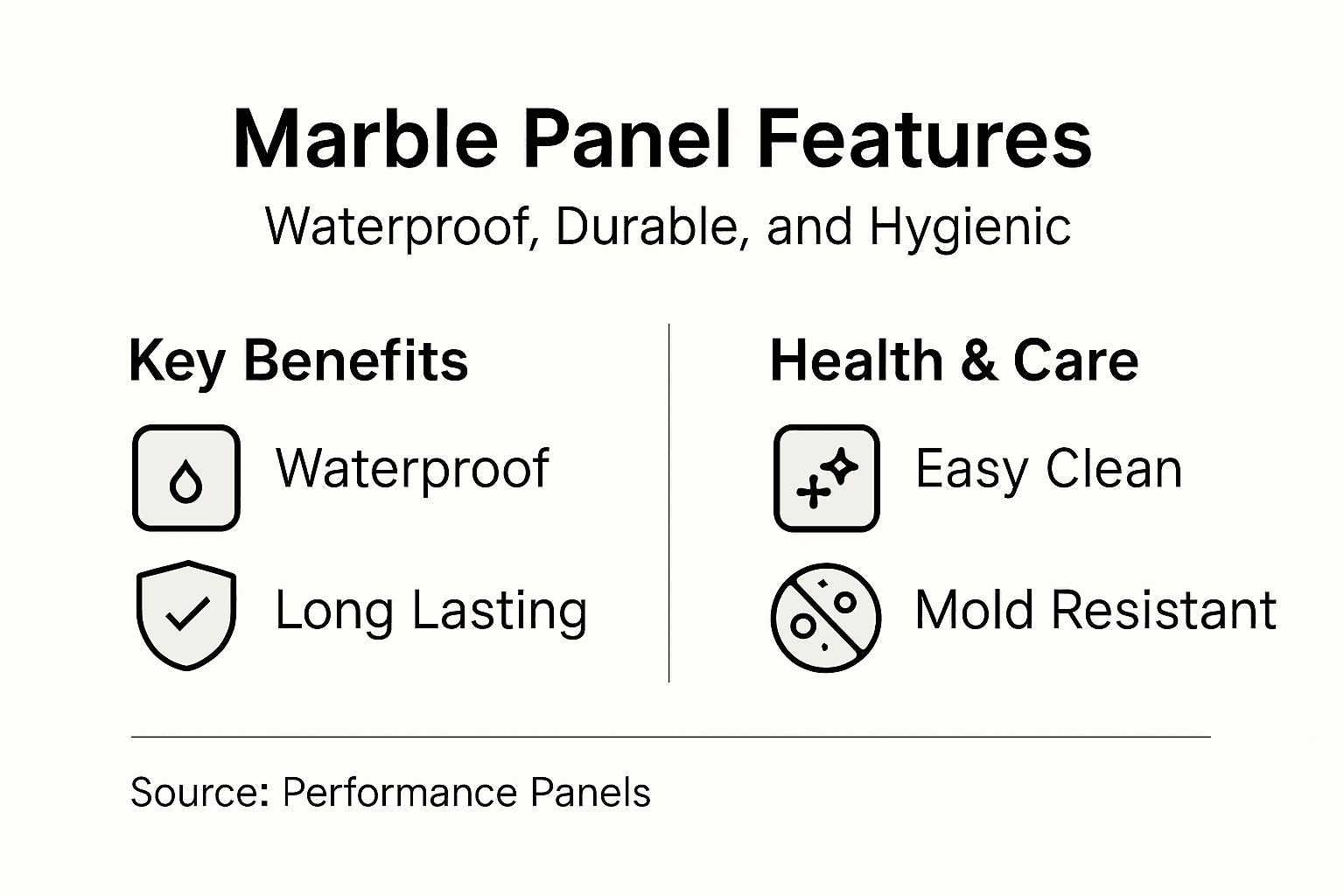 Infographic outlining marble panel features