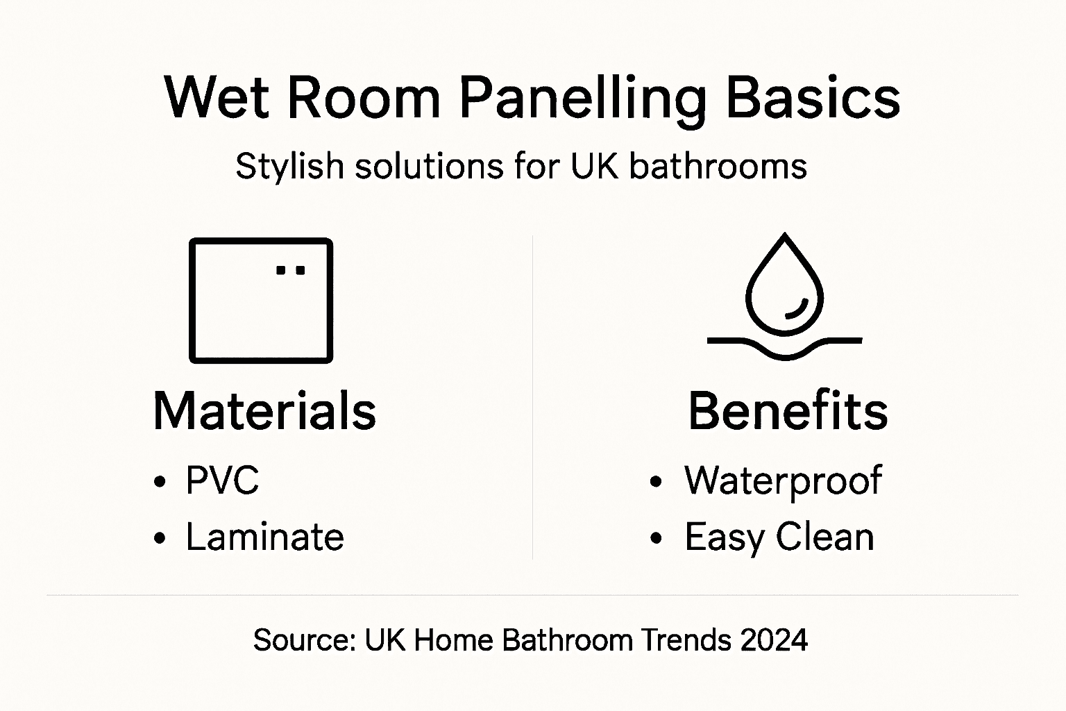 Infographic summarising wet room panelling features