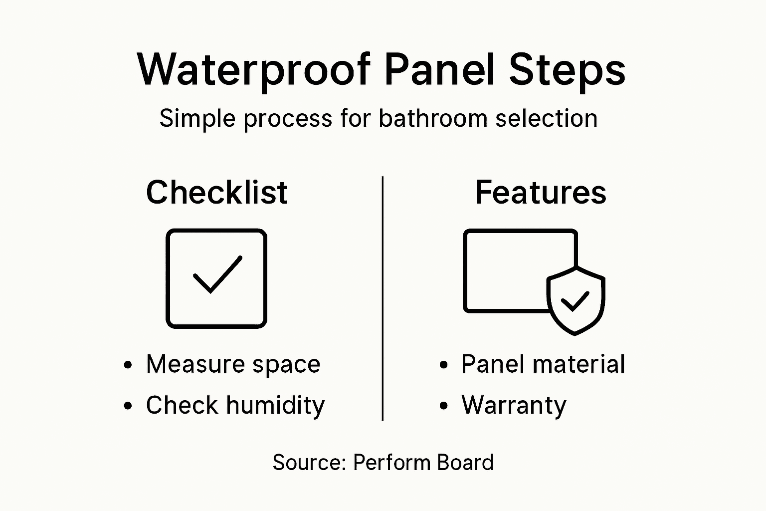 Infographic summarizing waterproof panel selection
