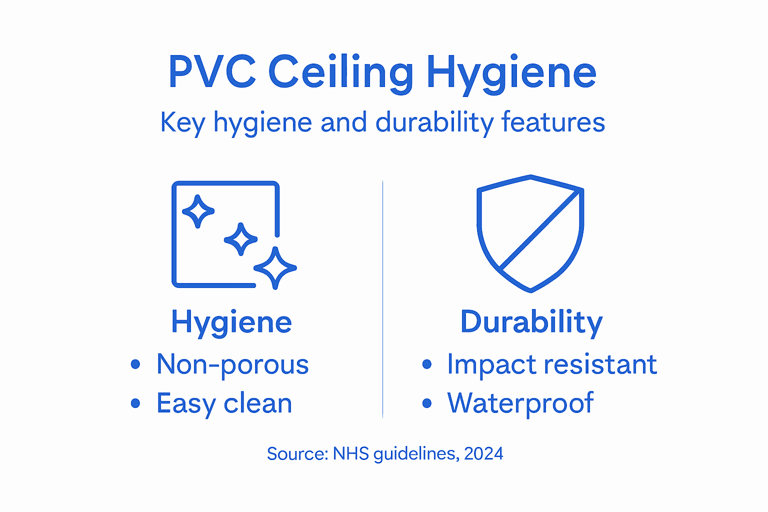 Infographic summarizing PVC hygiene and durability