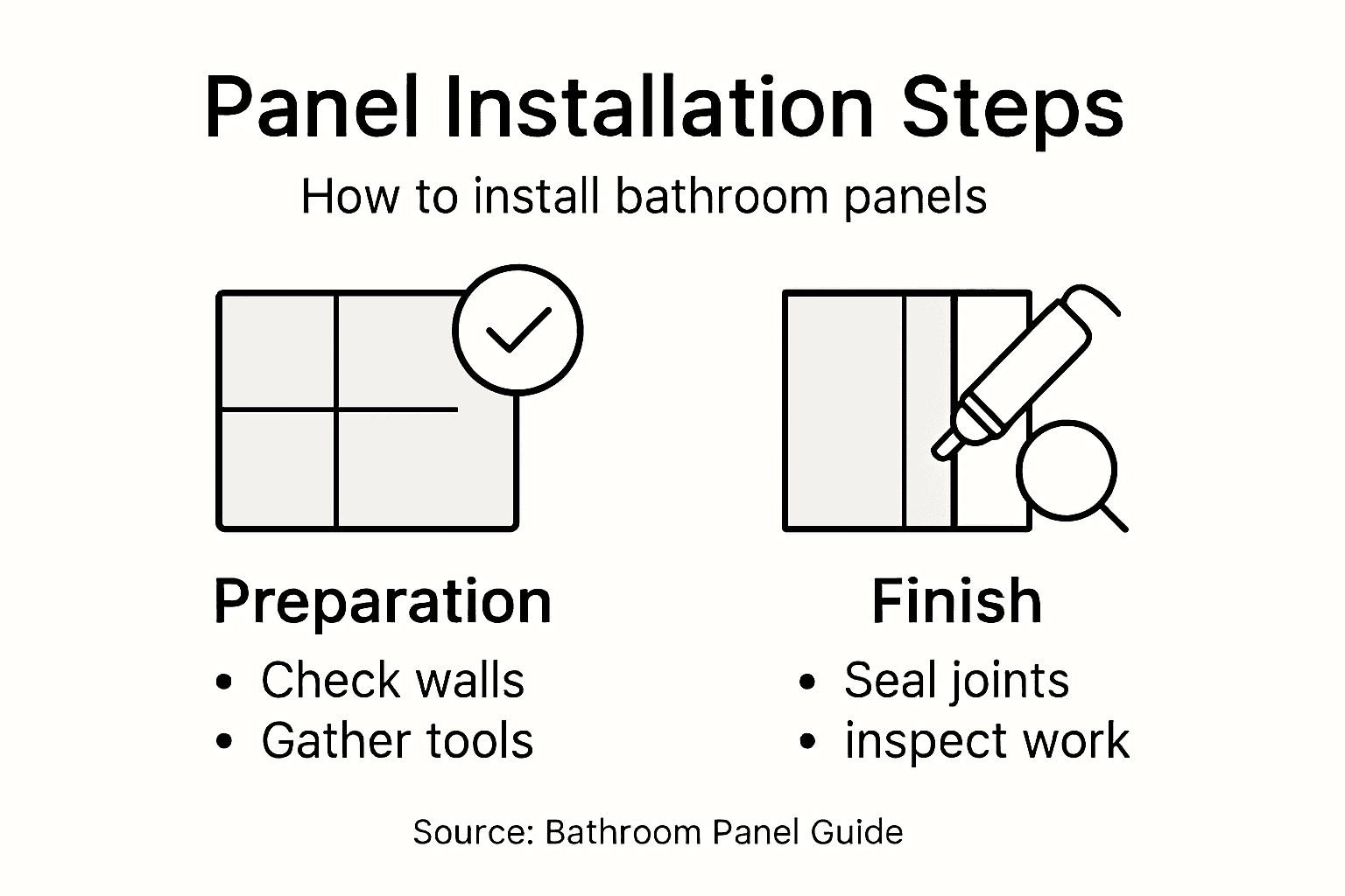 Infographic of bathroom panel installation steps