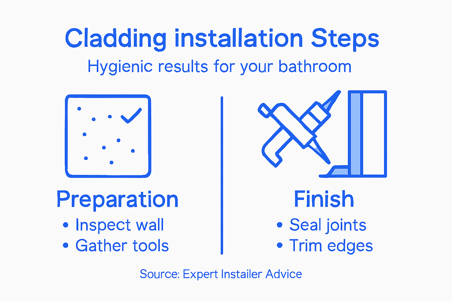 Infographic showing bathroom cladding installation steps