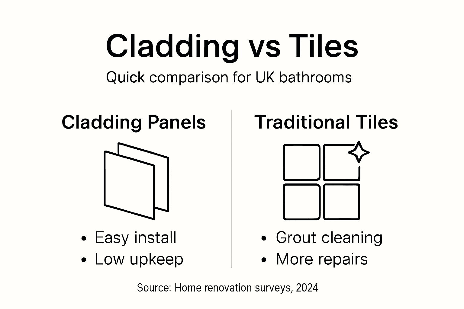 Infographic comparing cladding and tiles