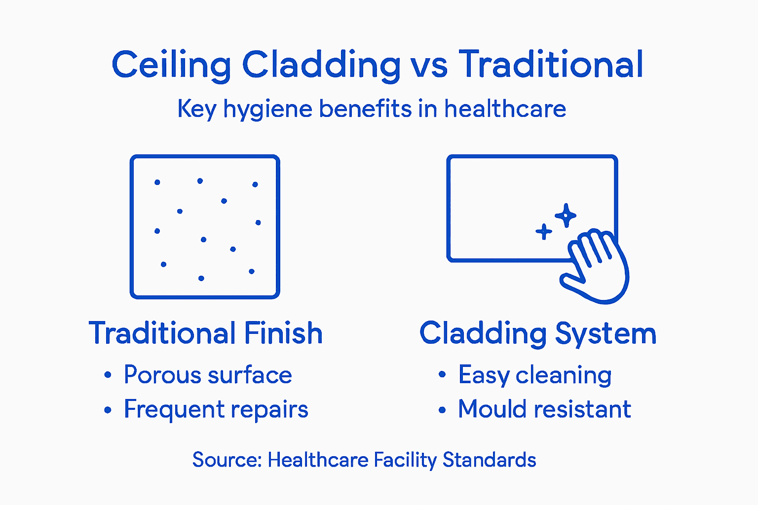 Infographic showing ceiling cladding hygiene benefits