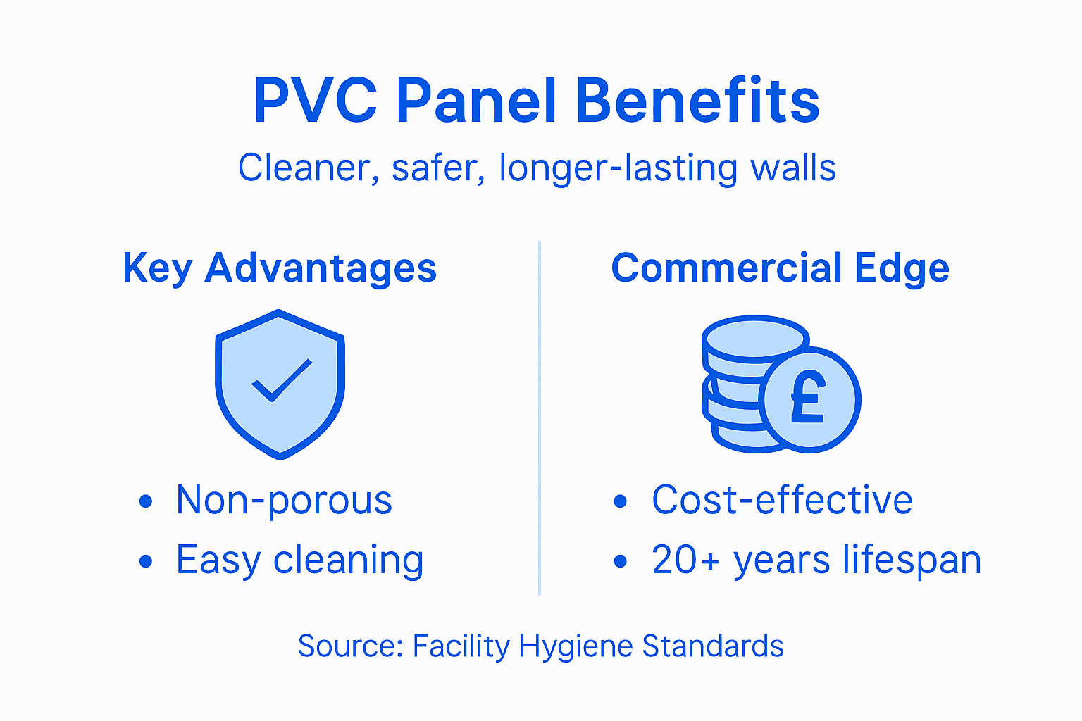 Infographic benefits of PVC wall panels