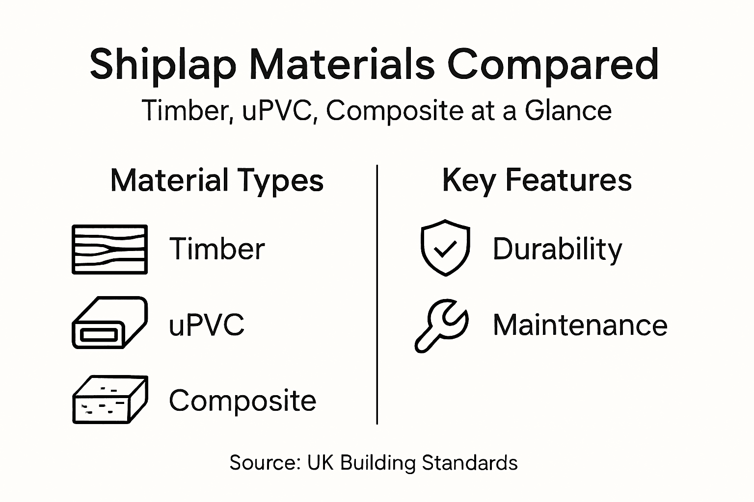 Infographic compares shiplap materials and features