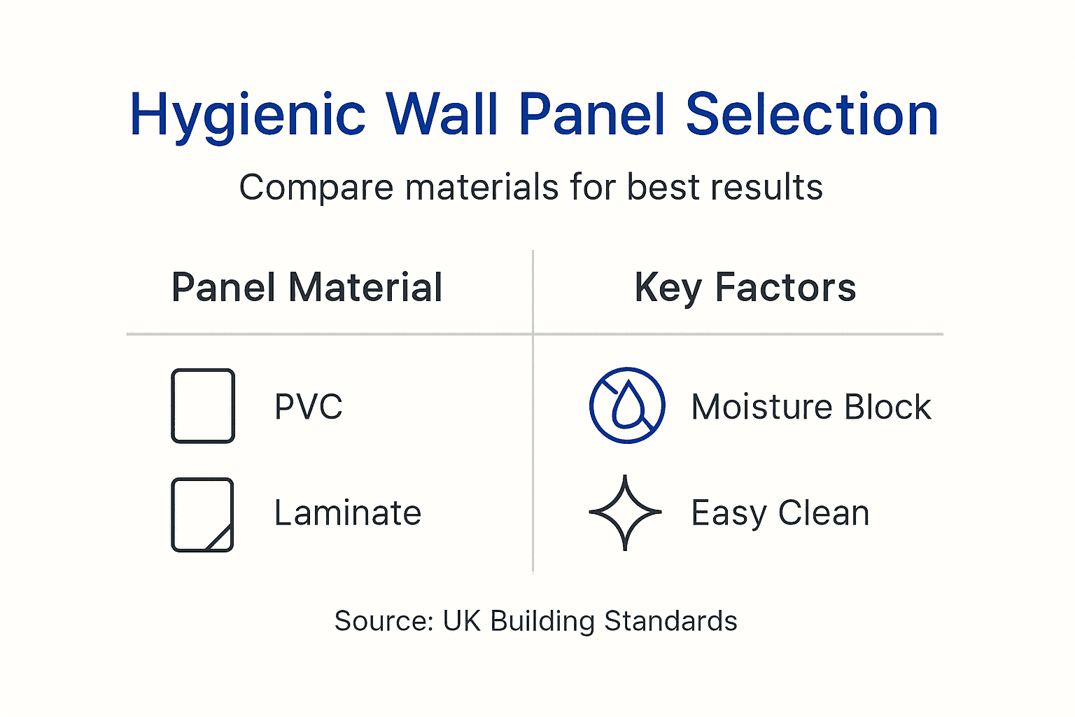 Infographic comparing panel materials and hygiene