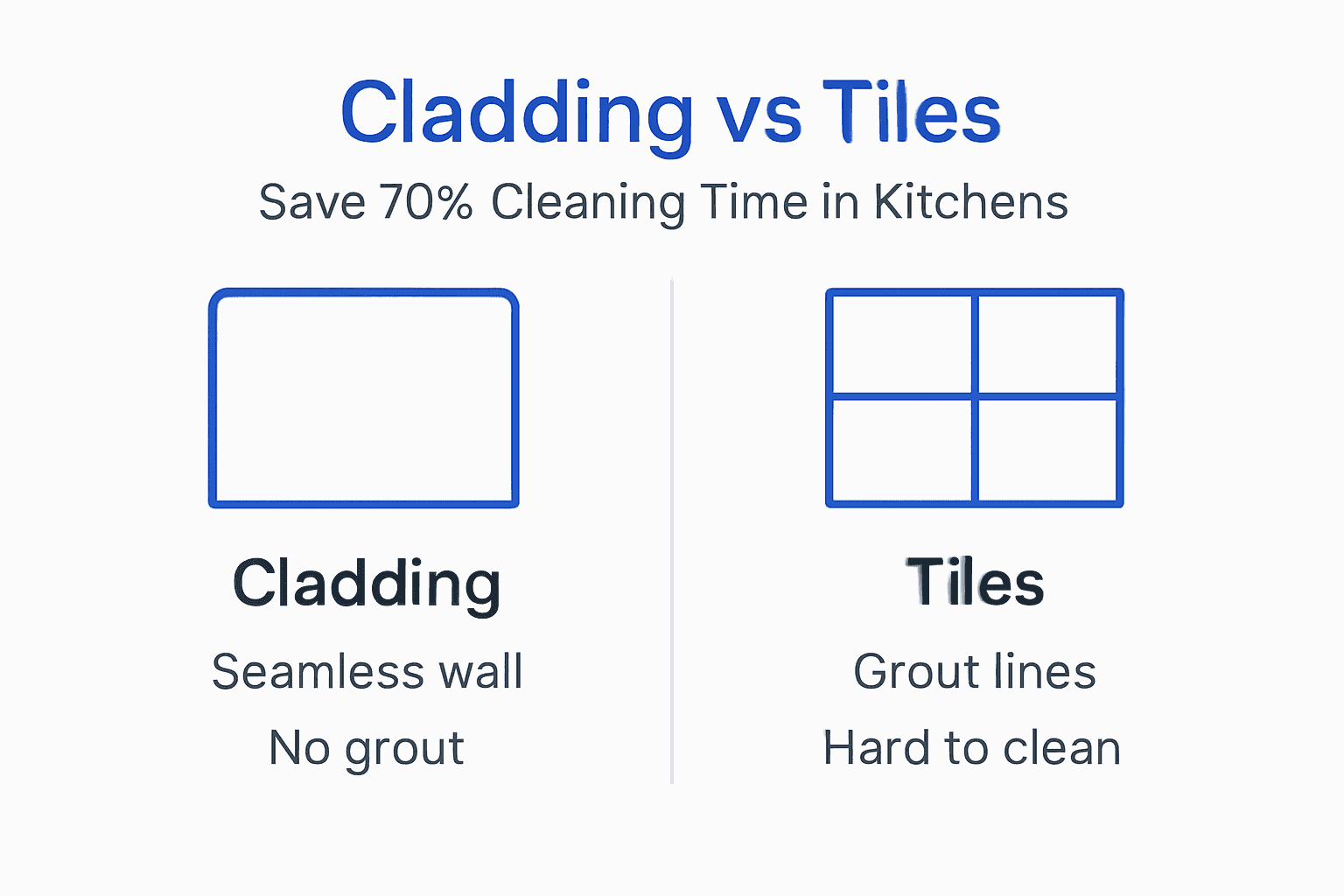 Infographic comparing cladding and tiles in kitchens