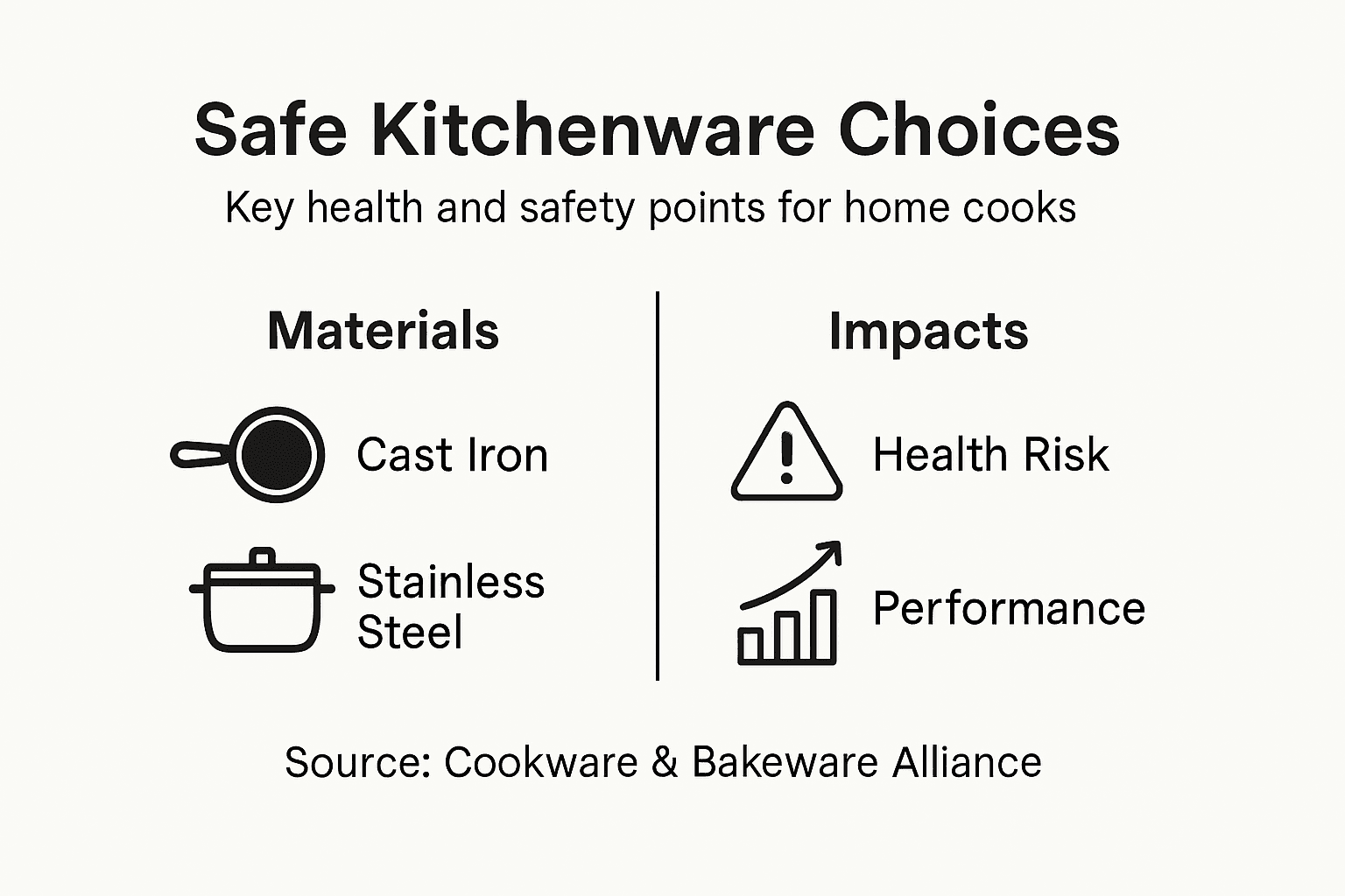 Infographic durability and safety in kitchenware