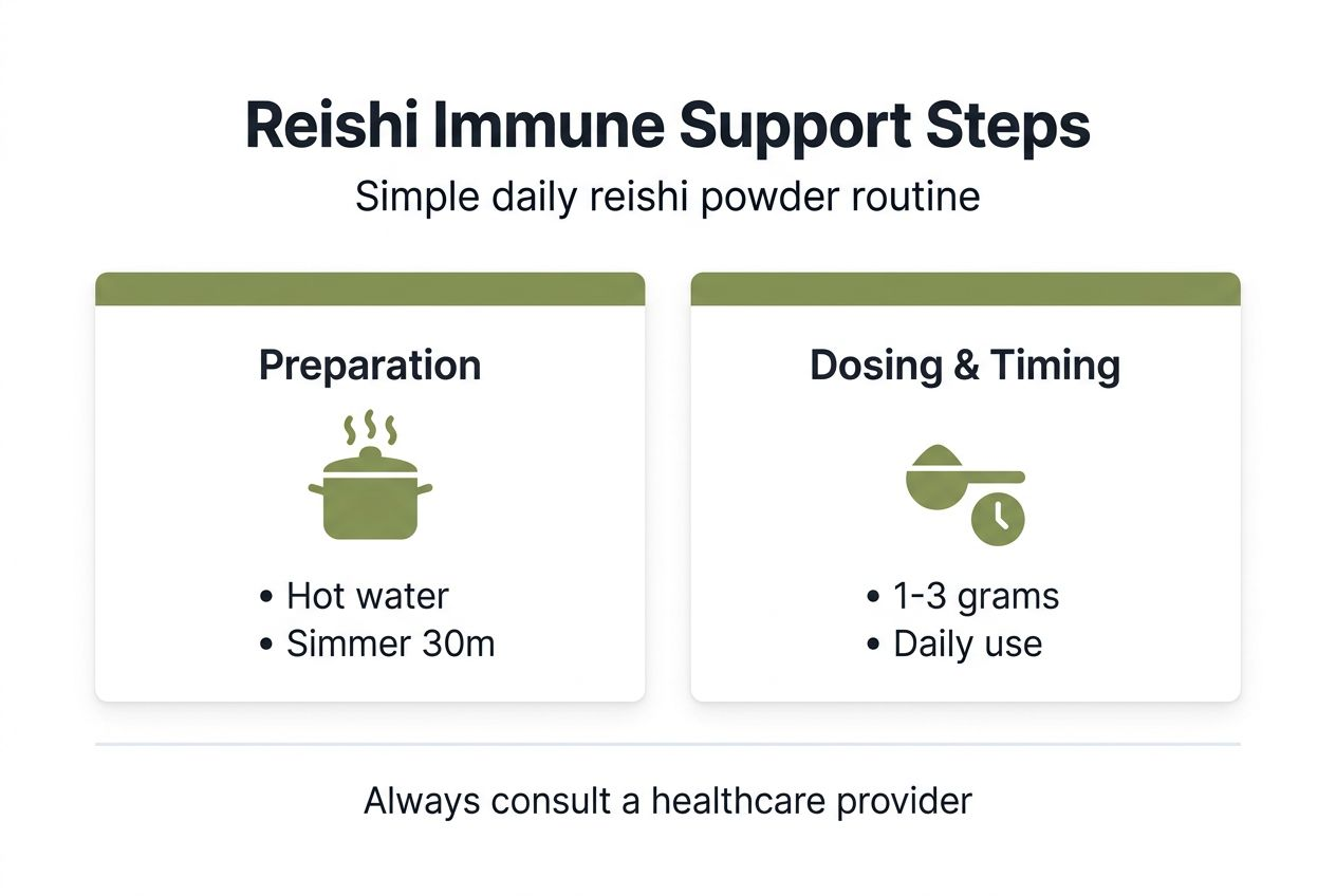 Infographic showing reishi powder use steps