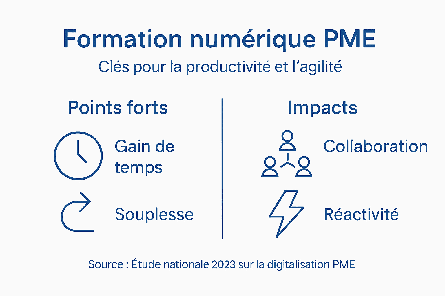 Infographie : les atouts de la formation numérique pour les PME