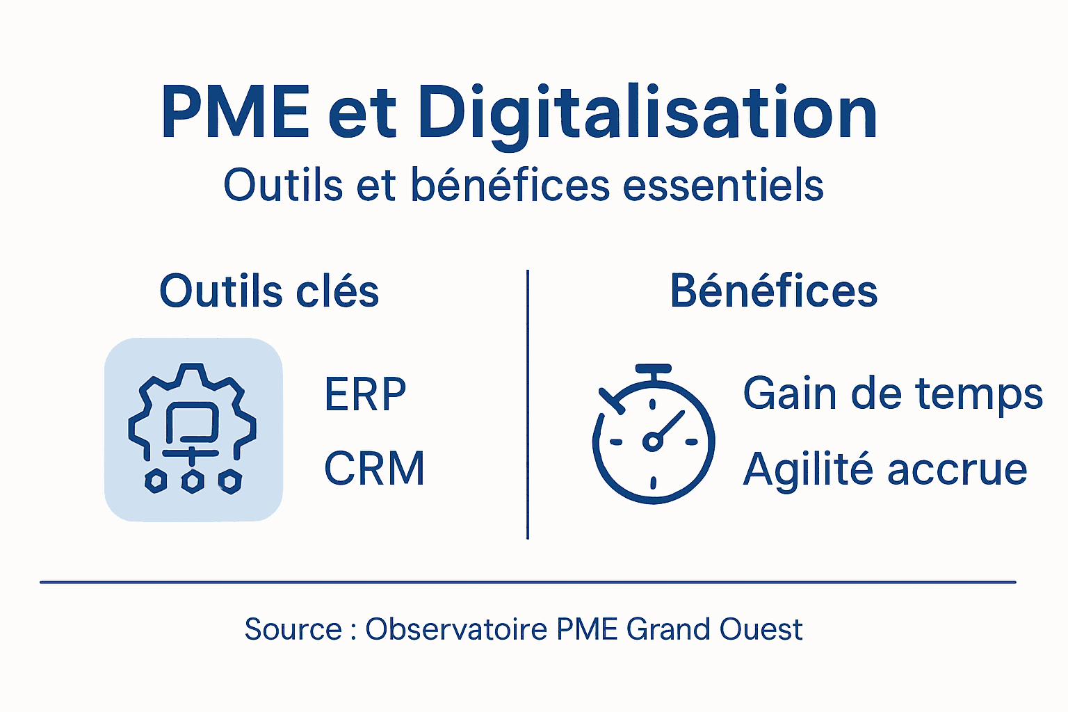 Digitalisation : Booster la performance des PME du Grand Ouest 2 Infographie : comment la digitalisation booste la performance des PME et quels outils adopter