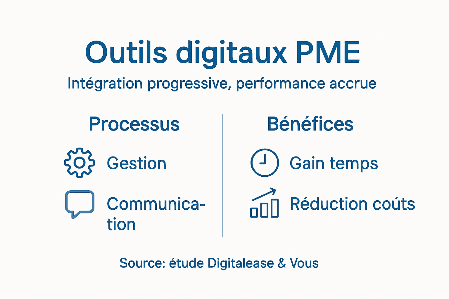 Infographie : comment les PME optimisent leur activité grâce aux outils numériques