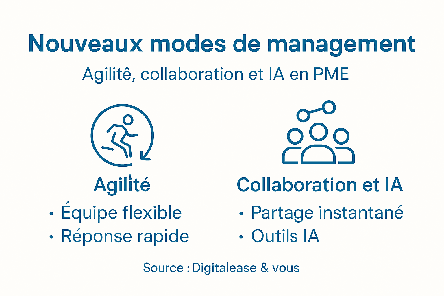 Management digital : Booster la compétitivité des PME 2 Panorama des pratiques de management digital au sein des PME