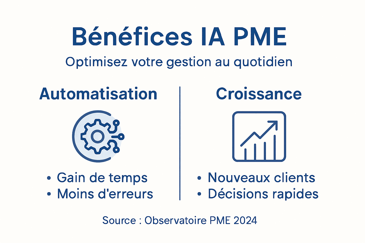 Intelligence artificielle : bénéfices clés pour TPE/PME 2 Infographie : comment l’intelligence artificielle booste les petites entreprises et les micro-entreprises