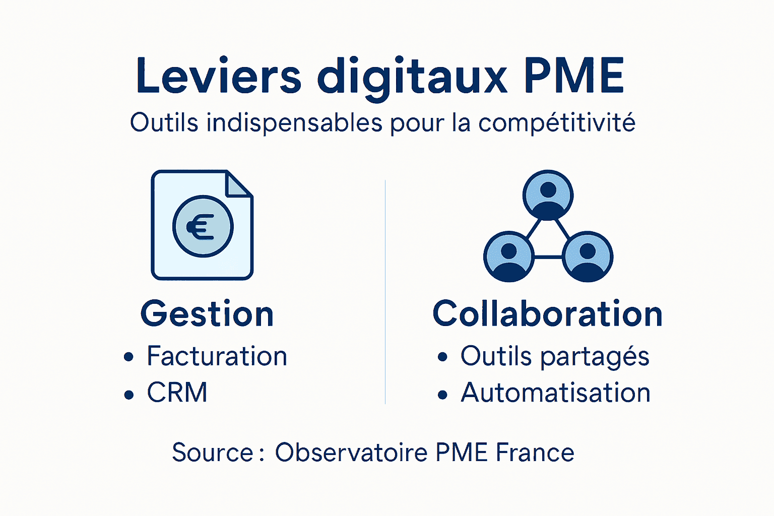 Infographie : les outils digitaux incontournables pour booster la croissance des PME