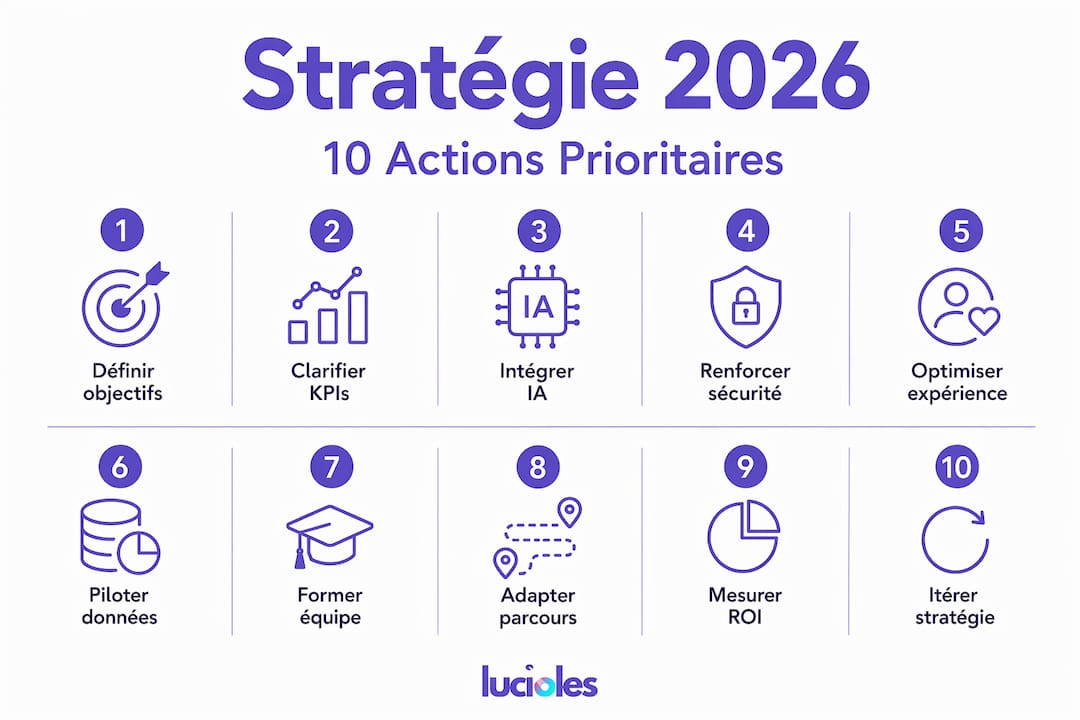 10 étapes clés pour optimiser les performances de votre PME – Infographie