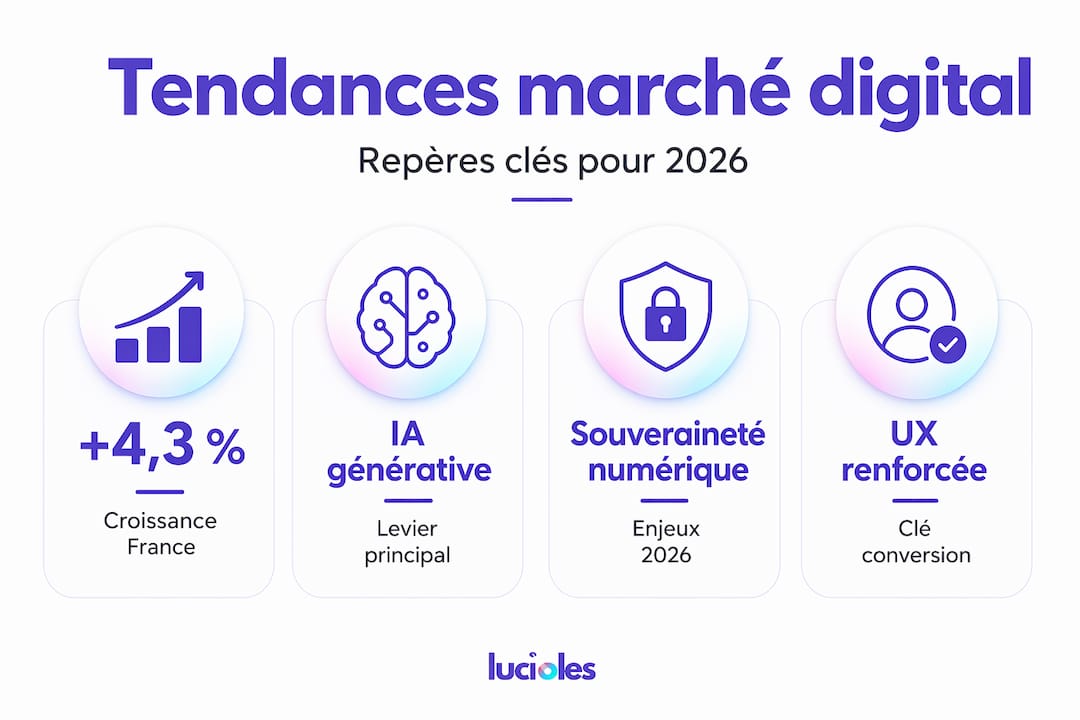 Identifier opportunités marché digital : guide 2026 2 Panorama des chiffres clés du marché digital à l’horizon 2026 en infographie