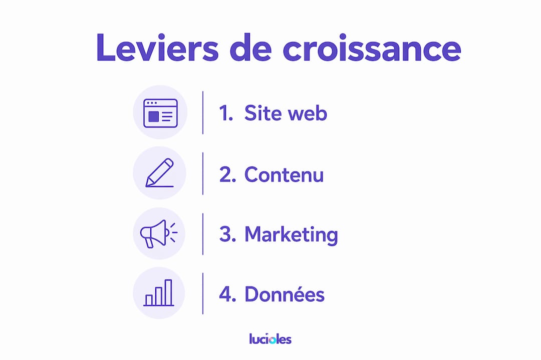 Accélérer la croissance digitale de votre entreprise 2 Panorama des facteurs clés pour dynamiser la croissance digitale