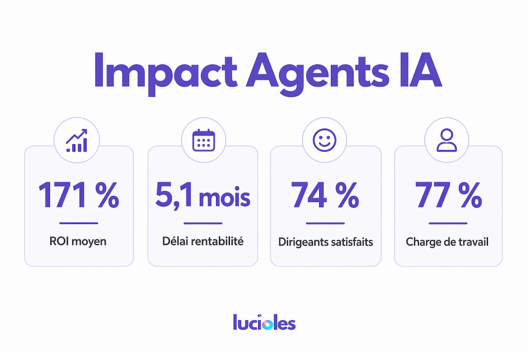 Rôle des agents IA dans les projets digitaux 2 Infographie présentant les principaux enseignements sur l’intégration de l’IA par les agents dans les projets numériques