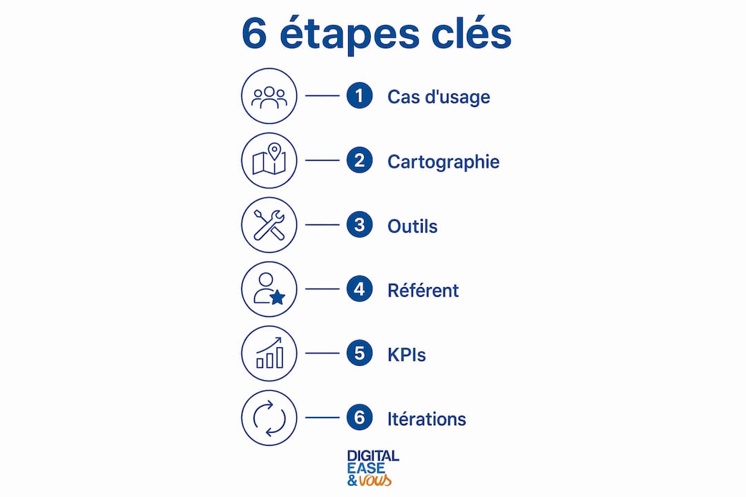 Pourquoi adopter l'analyse de données en PME 2 Les 6 grandes étapes d’un projet data en PME, illustrées en infographie