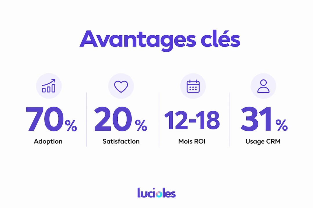 Découvrez en image les principaux bénéfices de la digitalisation pour les entreprises B2B.