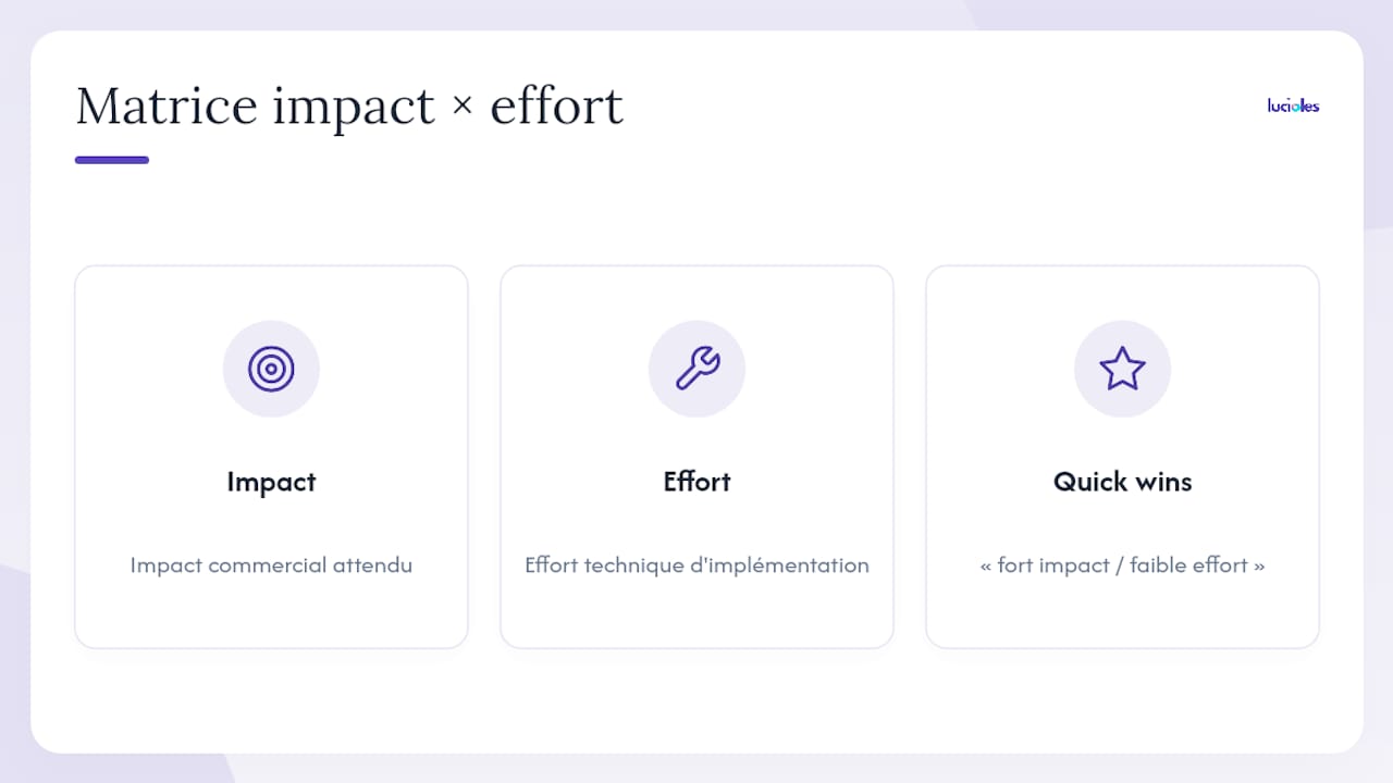 Automatiser votre processus de vente : le guide étape par étape 2 Outil d’aide à la décision : matrice impact/effort pour définir les priorités en automatisation des tâches