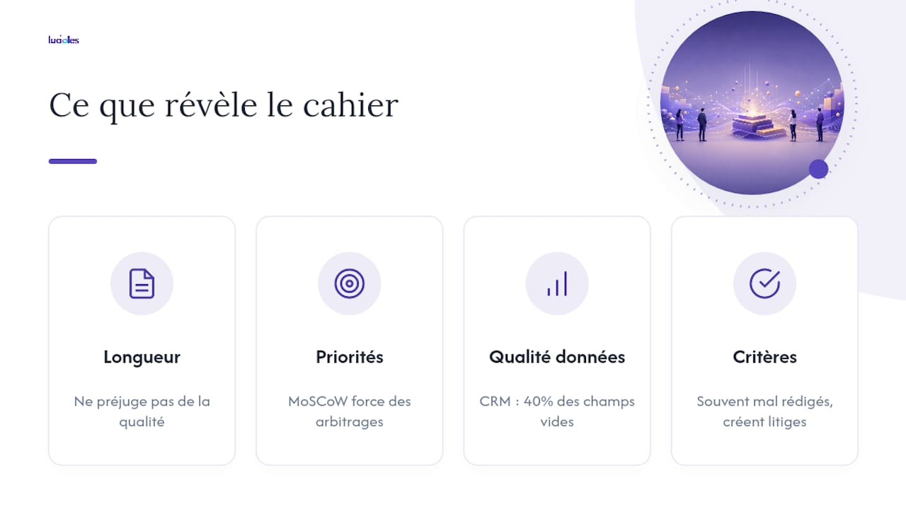 Construire un cahier des charges digital : guide et modèle 2 Ce que le cahier des charges révèle vraiment sur votre projet — overview diagram