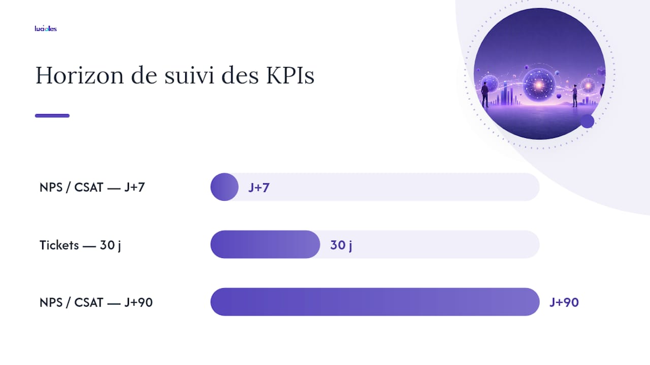 Diagnostic rapide en trois étapes — overview diagram