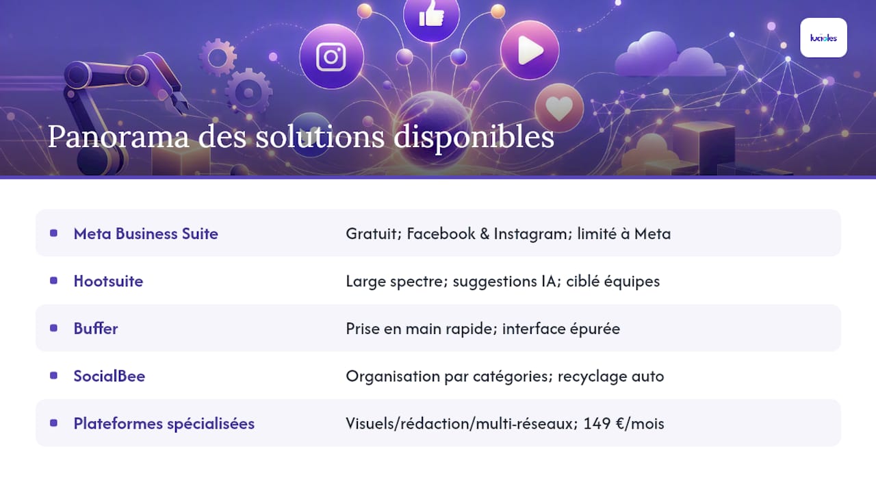 Automatiser la publication sur les réseaux sociaux en PME 1 Panorama des solutions disponibles — overview diagram